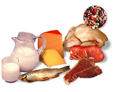 Proteinas Alimentos