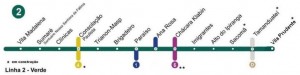 Linha 2 verde metro