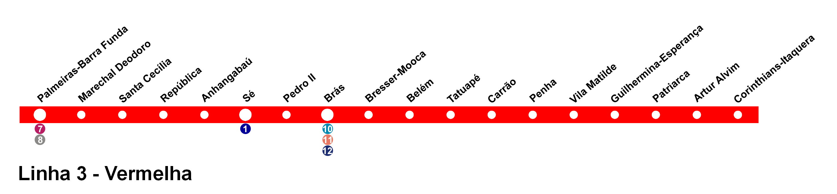 Quais são as estações da Linha Vermelha?