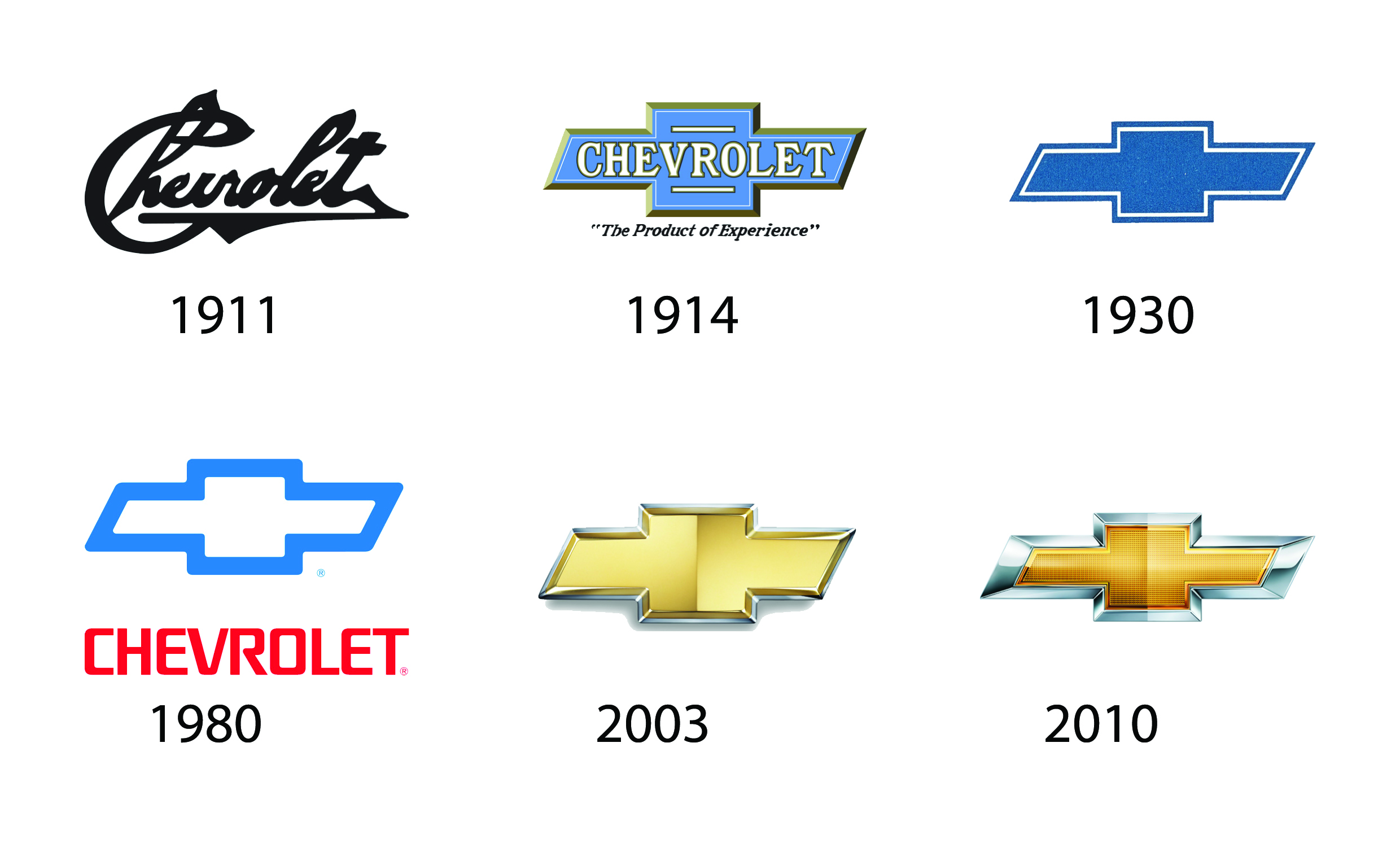 logos chevrolet evolução Minuto LigadoMinuto Ligado