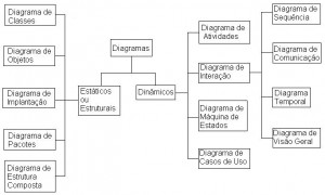 modelos diagramas