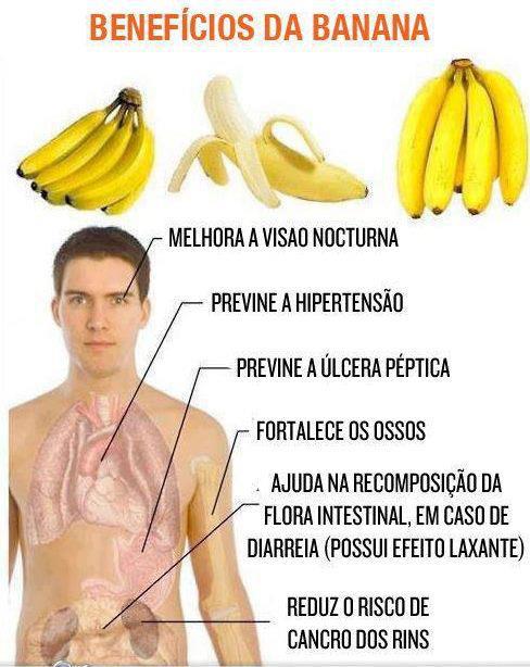 Beneficios da Banana