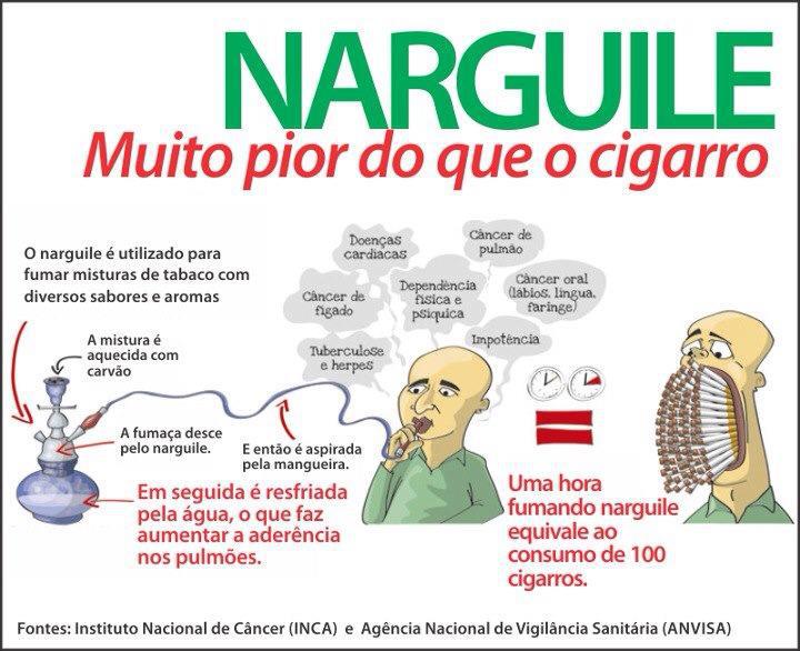Narguile