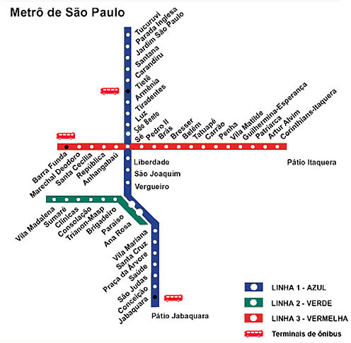 metro sp